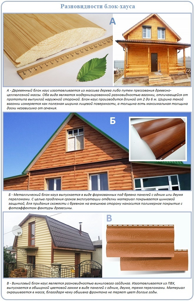 Фронтони приватних будинків: види конструкцій, обшивка і варіанти монтажу