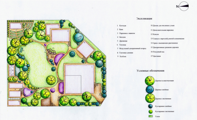 Ландшафтний дизайн дачної ділянки: від ідей та планування до реалізації
