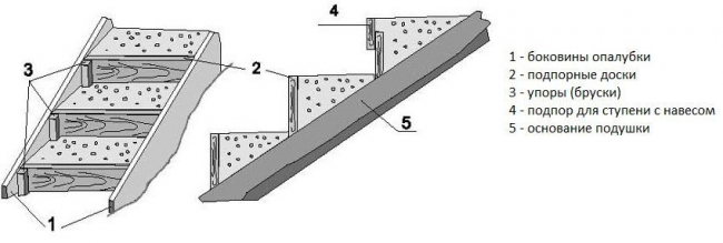 Сходинки для сходів: все про їх пристрої і як розрахувати розміри