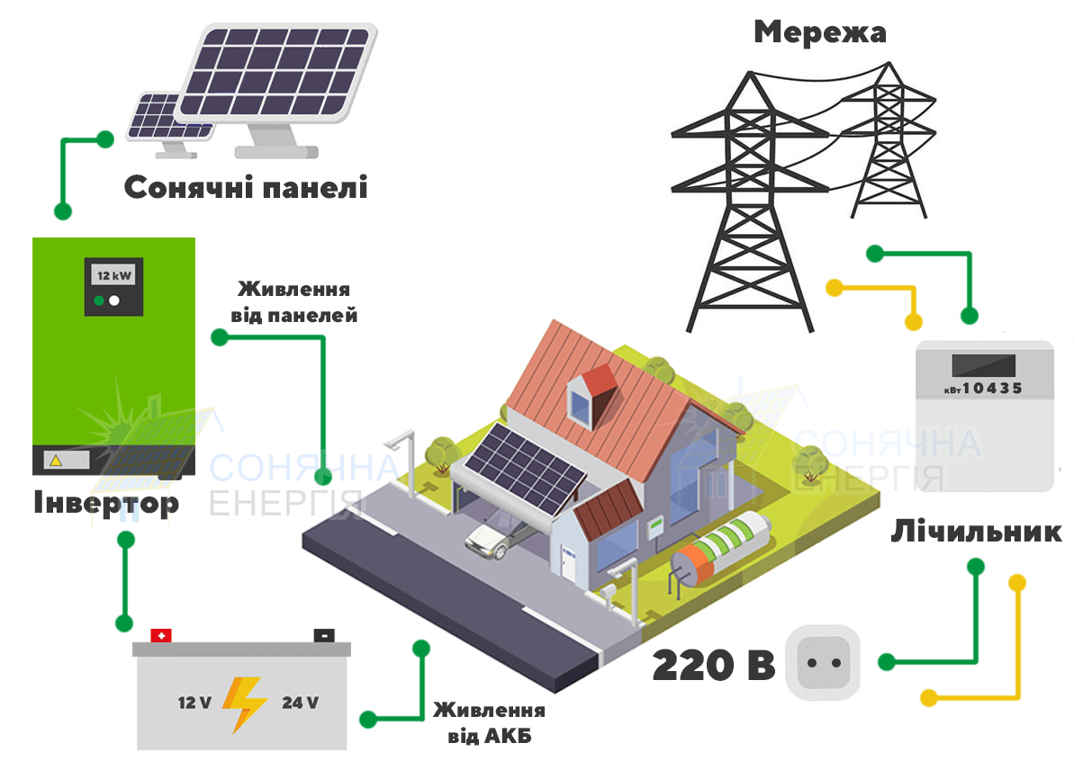 гібридна сонячна електростанція