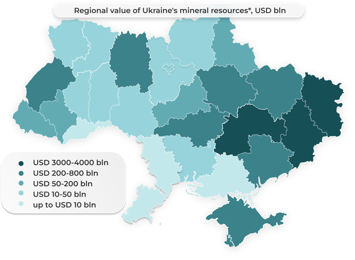 credit deposits in Ukraine