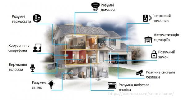 хаб система безпеки розумний дім
